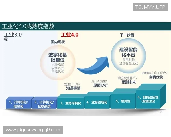 九游集团菲律宾:利用数字化转型提升用户体验的创新路径 九游集团菲律宾:利用数字化转型提升用户体验的创新路径