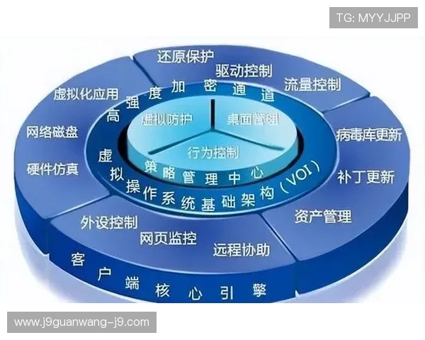 ag直营官网安全保障措施与客户服务支持详解